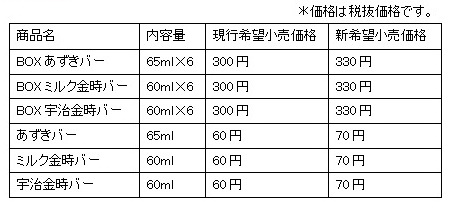 あずきバー値上げ