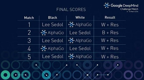 Google DeepMind チャレンジマッチ