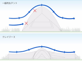 クレイジーエックス
