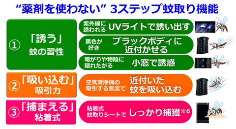 シャープ蚊取り空気清浄機