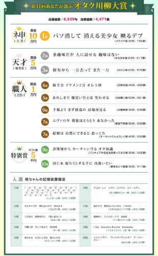 オタク川柳大賞