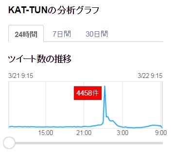 KAT-TUN