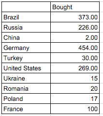 ポルトガル語版リリース日売上げ