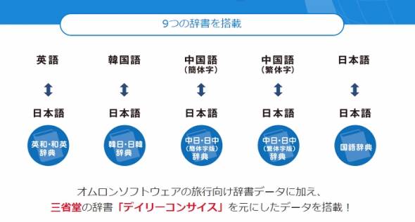 キングジム「イミシル」