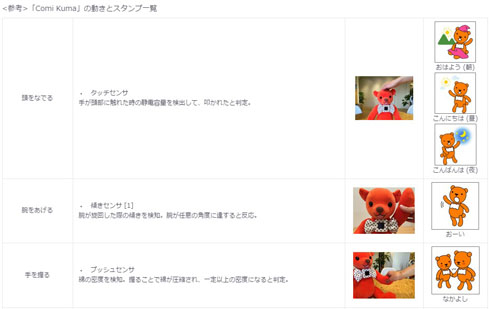 アクションとスタンプ