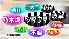 つぶやきビッグデータ