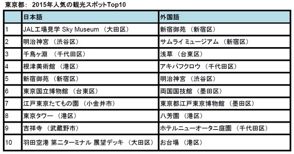トリップアドバイザー
