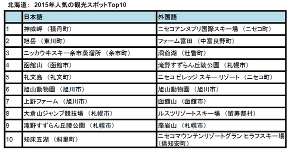 トリップアドバイザー