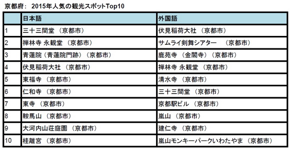 トリップアドバイザー