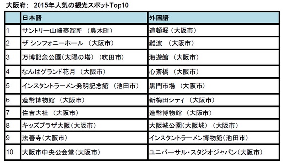トリップアドバイザー