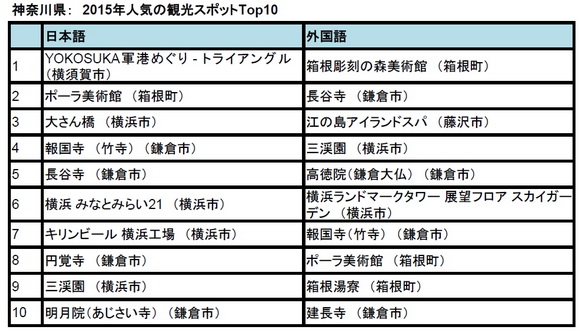 トリップアドバイザー
