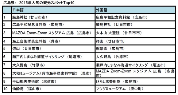 トリップアドバイザー