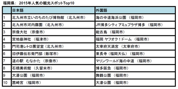 トリップアドバイザー