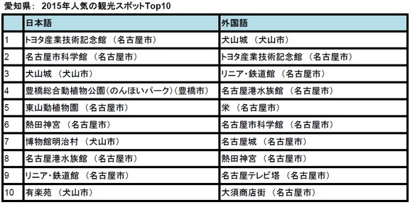 トリップアドバイザー