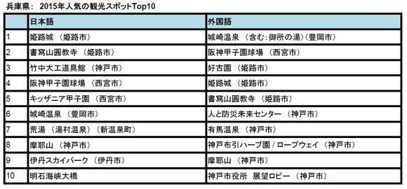 トリップアドバイザー