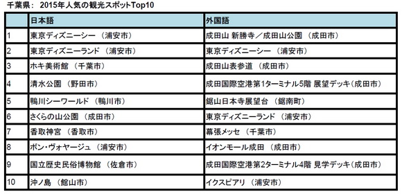 トリップアドバイザー