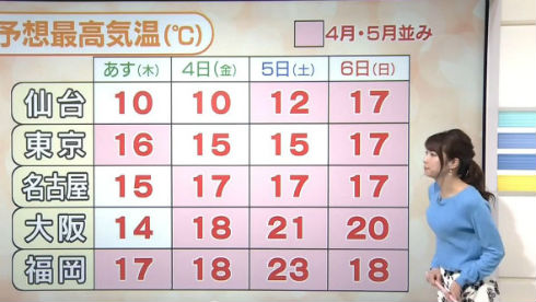 寺川奈津美さん