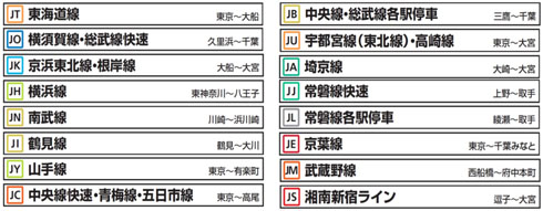 対象路線と路線記号