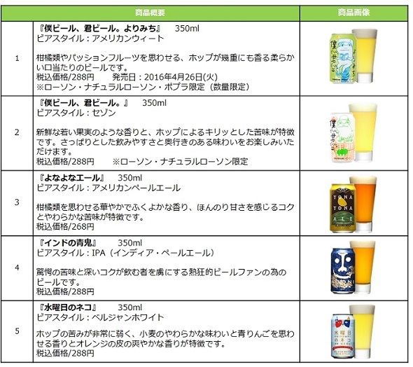 ヤッホーブルーイング