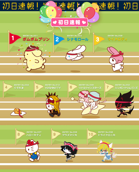 サンリオキャラクター大賞