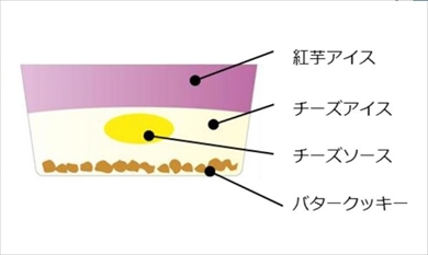 PABLOアイス紅芋チーズタルト