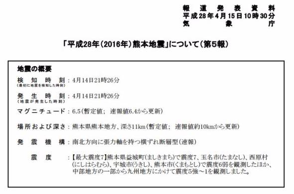 平成28年熊本地震