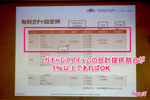JOGAガチャレアアイテム