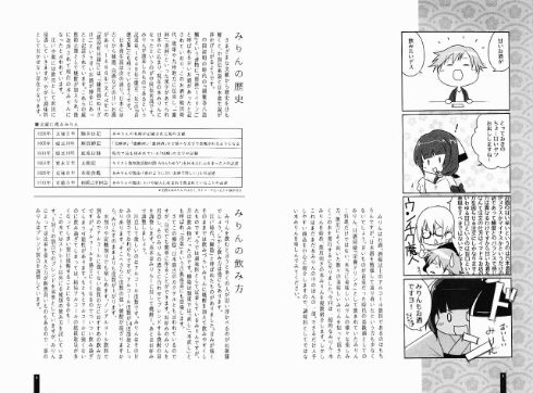 同人誌「みりんの飲み方」