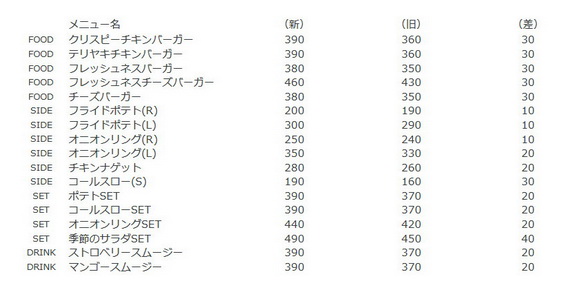 フレッシュネスバーガー