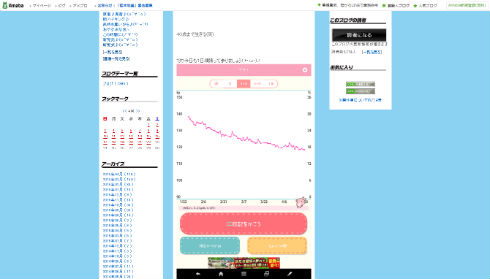 安田大サーカスのHIROさんの体重推移