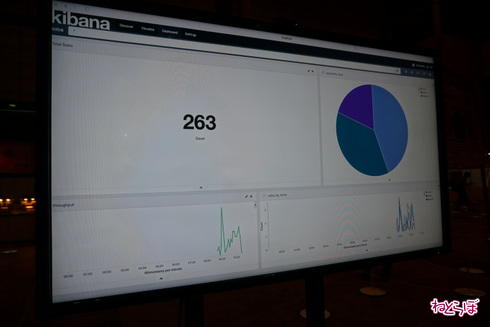 エンジニアが焼いた焼きそば