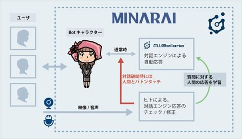 アパ社長ボット