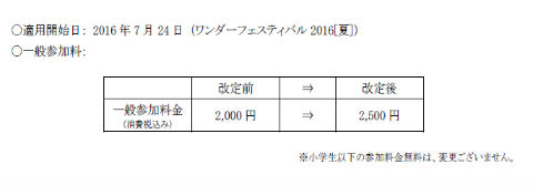 ワンダーフェスティバル