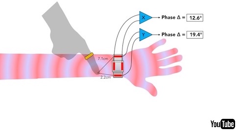 皮膚で操作する「Skin Track」