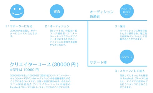 岡田斗司夫と堀江貴文「みんなのアニメプロジェクト」クラウドファンディング