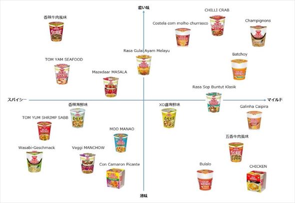 世界のカップヌードル