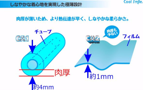 campfireで人間エアコン