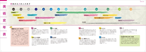 絵師で彩る世界の名画