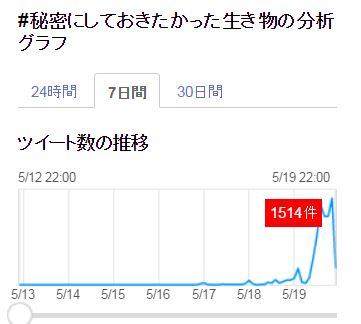 秘密にしておきたかった生き物