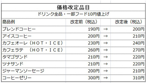 ベローチェ値上げ