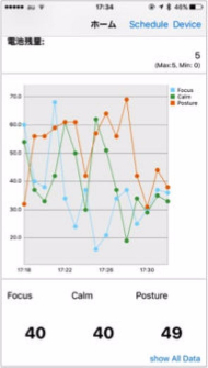 DODAがJINS MEMEを使った採用マッチングの実証実験
