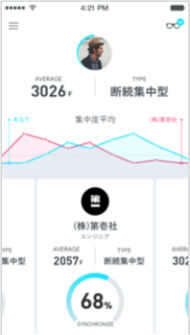 DODAがJINS MEMEを使った採用マッチングの実証実験