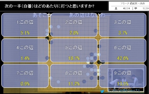 結果