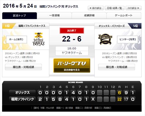 22-6オリックス