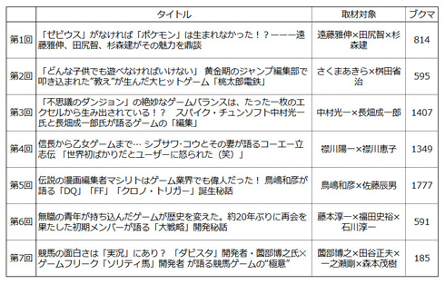 電ファミニコゲーマーインタビュー