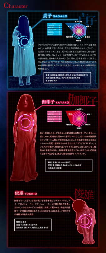 貞子vs伽椰子インタビュー