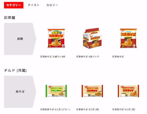 インスタント袋麺焼きそば売り上げナンバーワン