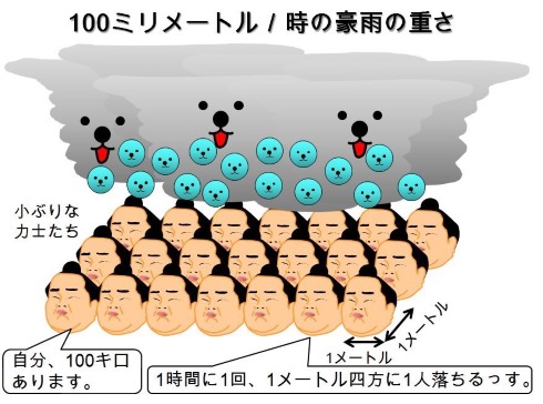 力士