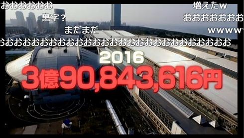 ニコニコ超会議大赤字