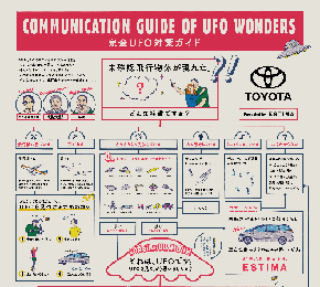 トヨタのUFO